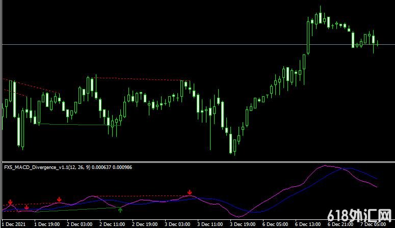<font color='#990000'>MT4ƽ̨FX5 MACD Divergence V1_1 mt4 indicatorָ</font>