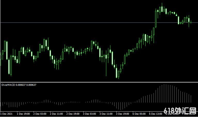 <font color='#990000'>MT4ƽ̨Diver MACD mt4 indicatorָ</font>