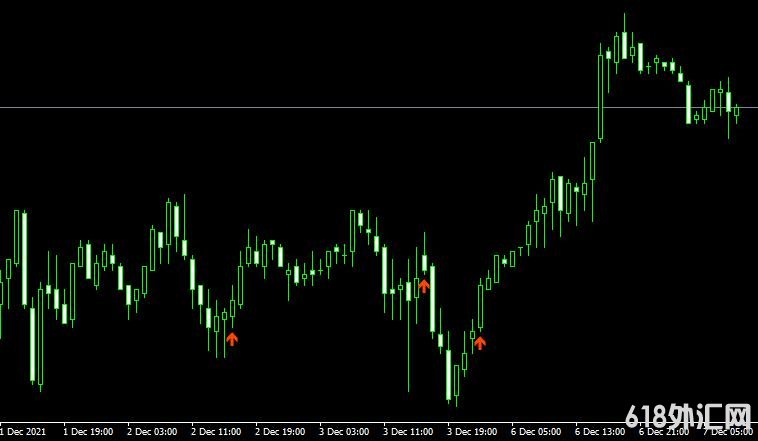 <font color='#990000'>MT4ƽ̨LOCSignal MACD Double Pike forex mt4 indicatorָ</font>