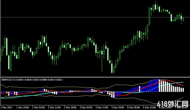 <font color='#990000'>MT4ƽ̨BB MACD v2 update 1 forex mt4 indicatorָ</font>