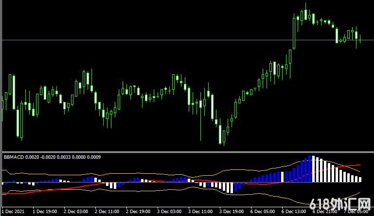 <font color='#990000'>MT4ƽ̨BB MACD forex mt4 indicatorָ</font>