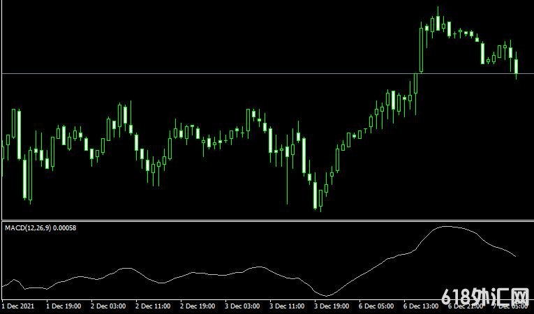 <font color='#990000'>MT4ƽ̨MACD-OsMA Metatrader Mt4 Indicatorָ</font>
