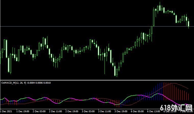 <font color='#990000'>MT4ƽ̨Os MACD M mt4 indicatorָ</font>