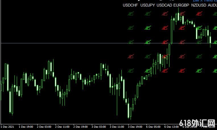 <font color='#990000'>MT4ƽ̨ZMFX_Forex_Trend_v3 Metatrader Indicatorָ</font>