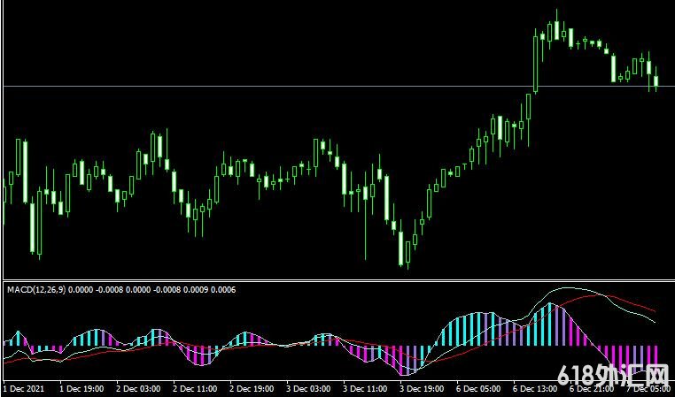 <font color='#990000'>MT4ƽ̨b_v2_macd_osmax forex mt4 indicatorָ</font>