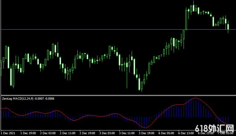 <font color='#990000'>MT4ƽ̨ZeroLag_MACD Metatrader Indicatorָ</font>
