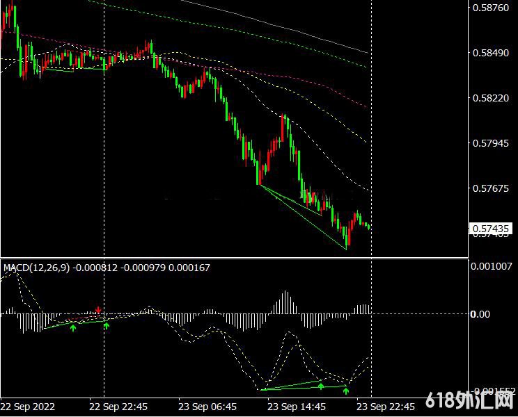 <font color='#990000'>MT4ƽ̨MT4 MACD 뱨ָ</font>