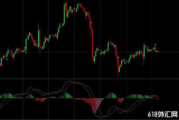 <font color='#990000'>MT4ƽ̨MACDָָ</font>