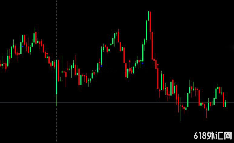 <font color='#990000'>MT4ƽ̨MACDָָ</font>