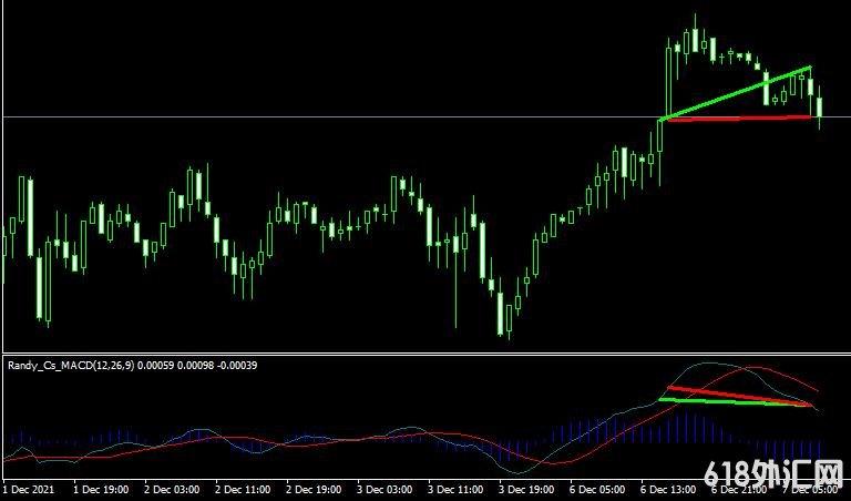 <font color='#990000'>MT4ƽ̨MACD_Divergence Metatrader Mt4 Indicatorָ</font>