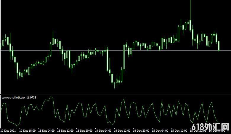 <font color='#CC0000'>MT4ƽ̨Connors RSI Indicatorָ</font>