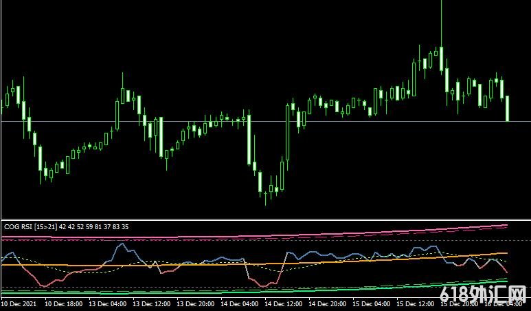 <font color='#990000'>MT4ƽ̨COG RSI Indicatorָ</font>