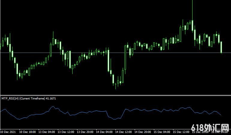 <font color='#990000'>MT4ƽ̨Relative Strength Index MTF (Multi Time Frame)ָ</font>