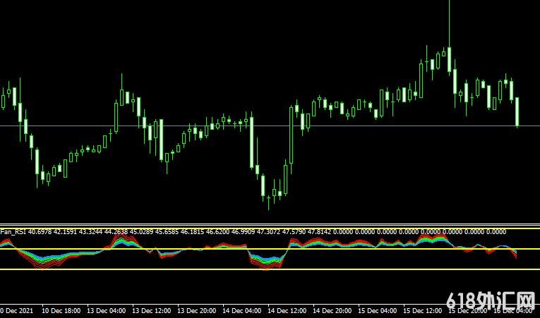 <font color='#990000'>MT4ƽ̨Fan RSI Indicatorָ</font>