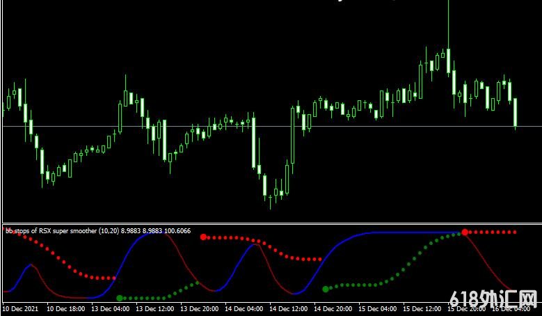 <font color='#990000'>MT4ƽ̨BB Stops RSI Super Smooth Indicatorָ</font>