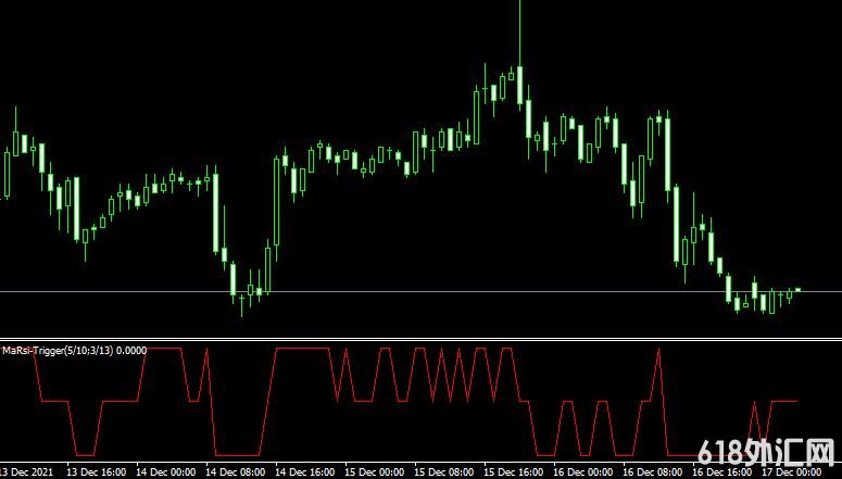 MT4ƽ̨Ma Rsi Trigger indicatorָ