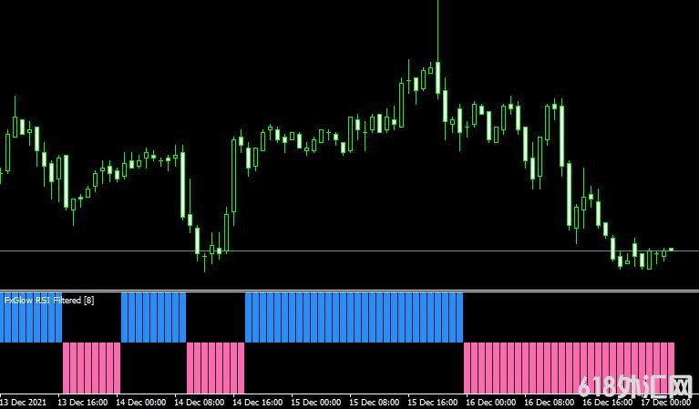 MT4ƽ̨RSI Filtered indicatorָ