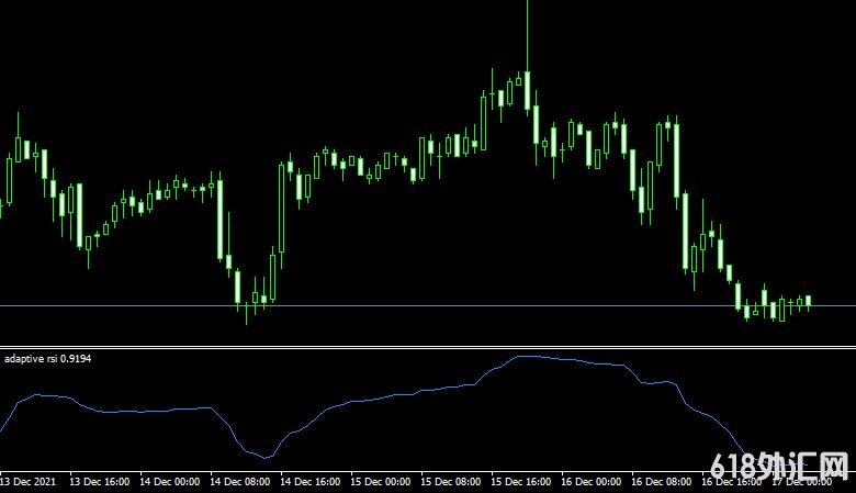 MT4ƽ̨adaptive rsi indicatorָ