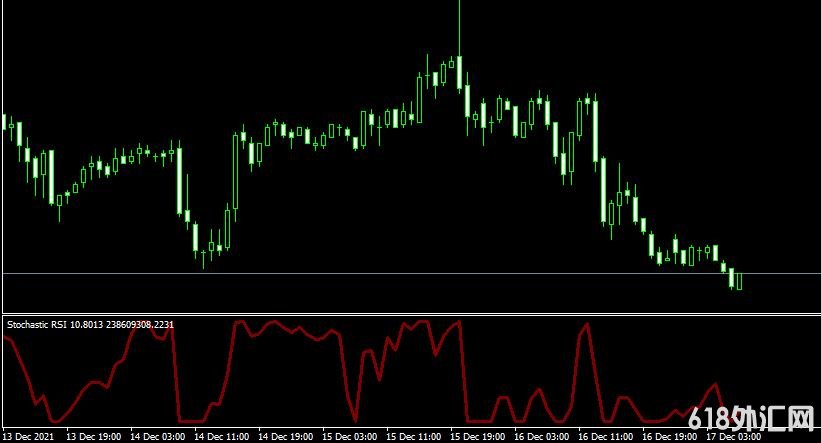 MT4ƽ̨Stochastic RSI indicatorָ