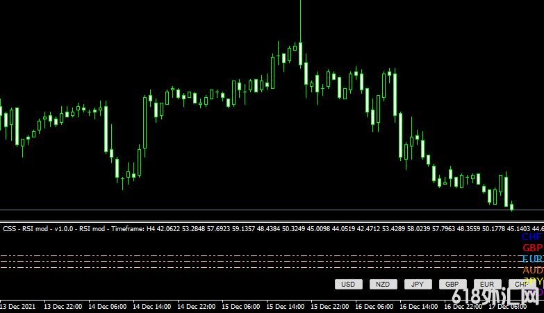 <font color='#990000'>MT4ƽ̨Currency Slope Strength RSI v1.4ָ</font>