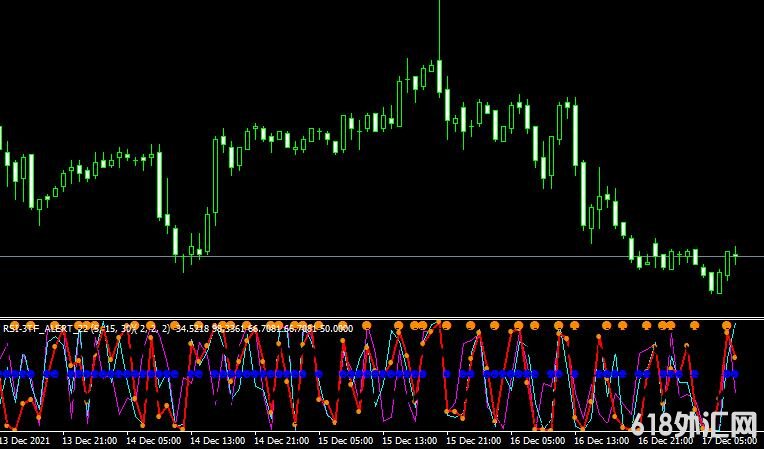 MT4ƽ̨RSI 3TF ALERT 25 indicatorָ