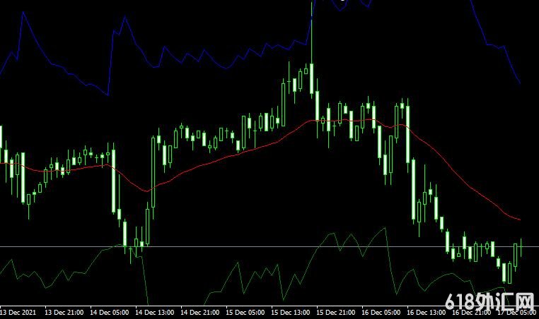 MT4ƽ̨Reverse Engineered RSI indicatorָ