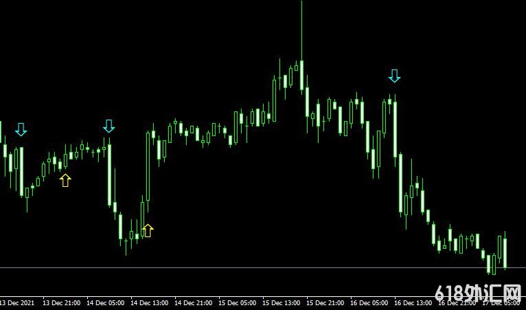 <font color='#990000'>MT4ƽ̨EMA Cross RSI Trend Spotter v2ָ</font>