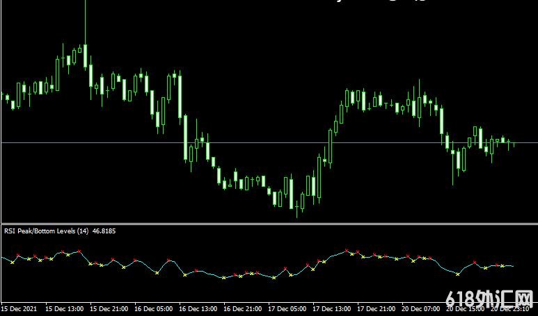 <font color='#990000'>MT4ƽ̨RSI Peak and Bottom forex mt4 indicatorָ</font>