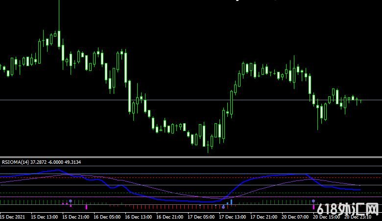 <font color='#990000'>MT4ƽ̨RSI OMA v2HHLSX forex mt4 indicatorָ</font>