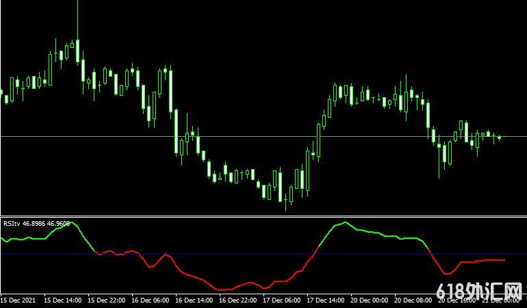 <font color='#990000'>MT4ƽ̨RSItv forex mt4 indicatorָ</font>