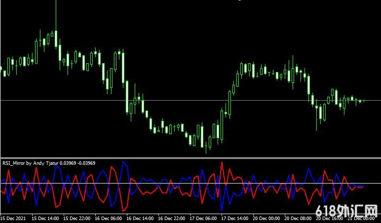 <font color='#990000'>MT4ƽ̨RSI Mirror forex mt4 indicatorָ</font>