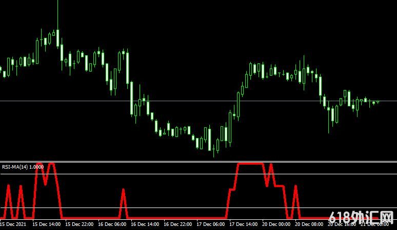 <font color='#990000'>MT4ƽ̨RSI MA forex mt4 indicatorָ</font>