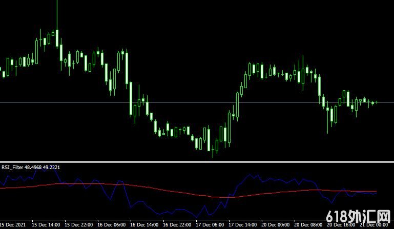 <font color='#990000'>MT4ƽ̨RSI Filter forex mt4 indicatorָ</font>