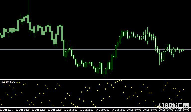 <font color='#990000'>MT4ƽ̨RSI dots forex mt4 indicatorָ</font>