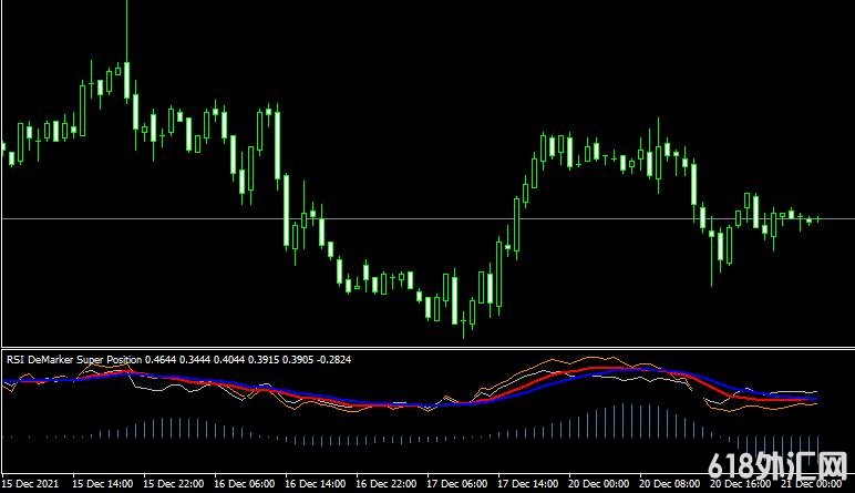 <font color='#990000'>MT4ƽ̨RSI DeMarker Super Position forex mt4 indicatorָ</font>