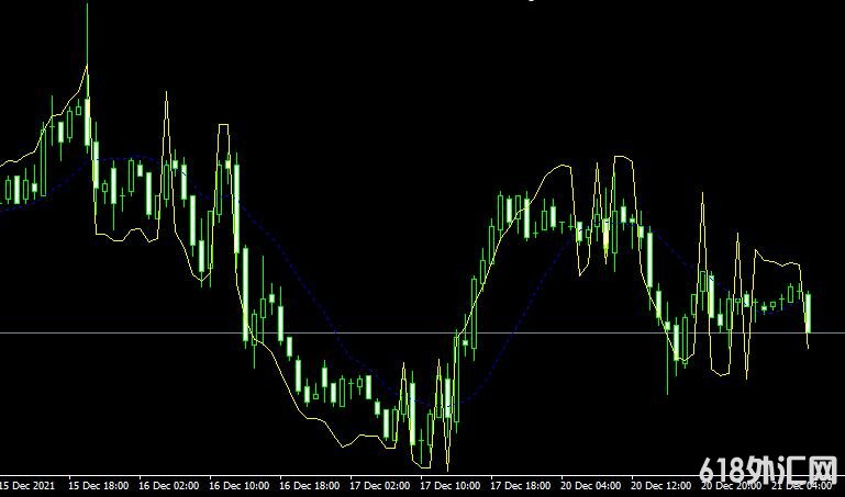 <font color='#990000'>MT4ƽ̨Rsi Bands_B2 forex mt4 indicatorָ</font>