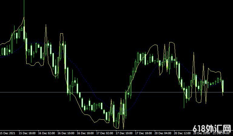 <font color='#990000'>MT4ƽ̨Rsi Bands B forex mt4 indicatorָ</font>