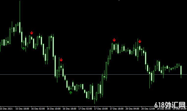 <font color='#990000'>MT4ƽ̨Harami MA RSI MACD forex mt4 indicatorָ</font>