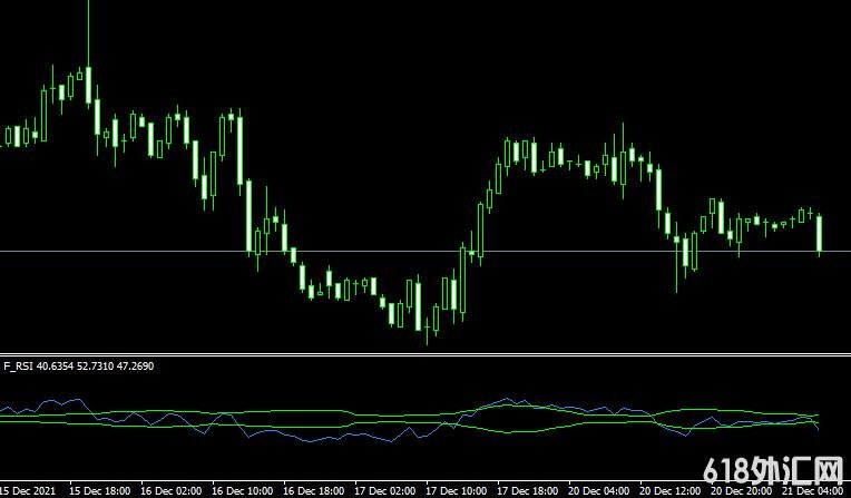 <font color='#990000'>MT4ƽ̨f_rsi forex mt4 indicatorָ</font>