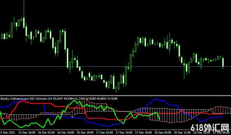 <font color='#990000'>MT4ƽ̨Brooky Rsi Ichimoku V2 forex mt4 indicatorָ</font>