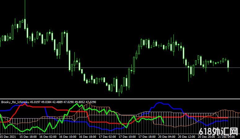 <font color='#990000'>MT4ƽ̨Brooky Rsi Ichimoku forex mt4 indicatorָ</font>