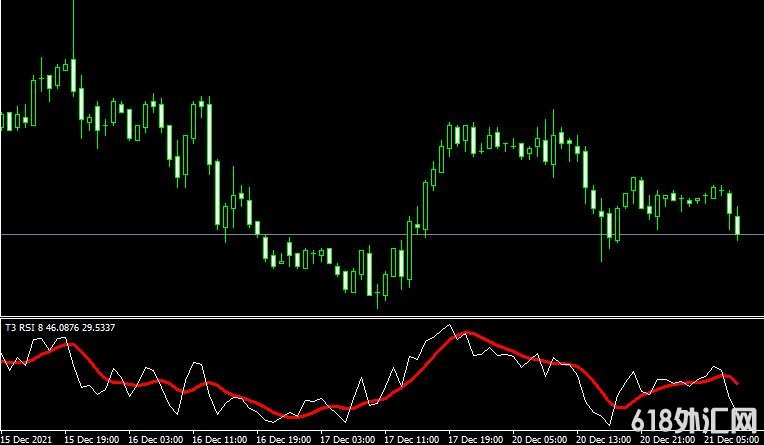 <font color='#990000'>MT4ƽ̨T3 RSI Metatrader Mt4 Indicatorָ</font>