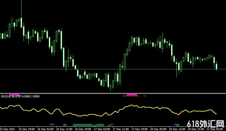 <font color='#990000'>MT4ƽ̨RSI-3TF Metatrader Mt4 Indicatorָ</font>