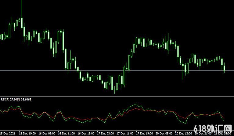<font color='#990000'>MT4ƽ̨RSI-2TF Metatrader Mt4 Indicatorָ</font>