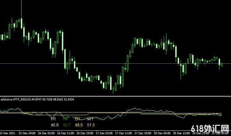 <font color='#990000'>MT4ƽ̨eXclusive_MTF_RSI forex mt4 indicatorָ</font>