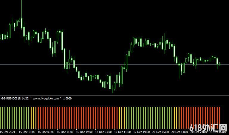 <font color='#990000'>MT4ƽ̨GG RSI CCI forex mt4 indicatorָ</font>