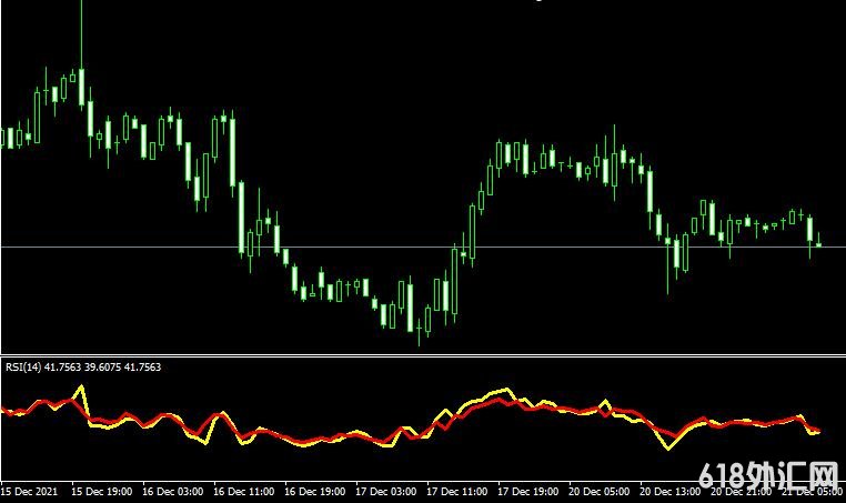 <font color='#990000'>MT4ƽ̨jRSI 3TF forex mt4 indicatorָ</font>