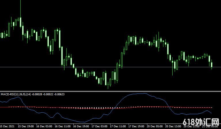 <font color='#990000'>ָMT4ƽ̨MACD_RSI Metatrader Mt4 Indicator</font>