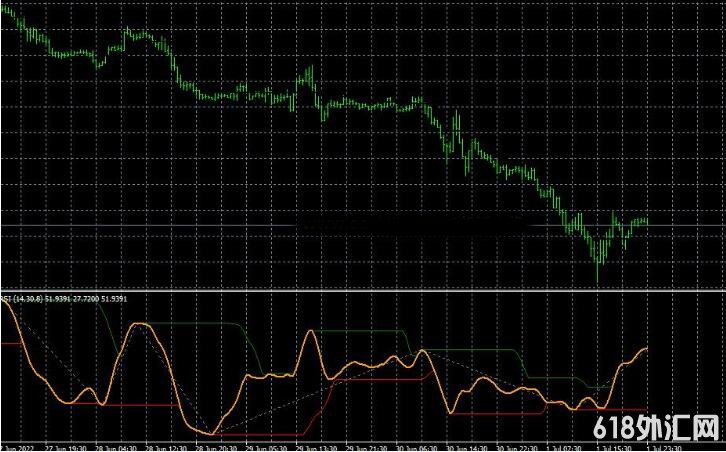 <font color='#990000'>ָMT4ƽ̨Rsi channel (1)</font>