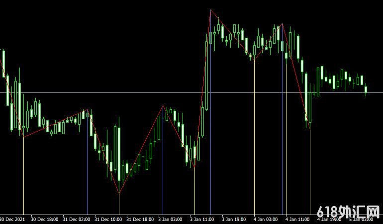 <font color='#990000'>ָMT4ƽ̨Post zigzag forex mt4 indicator</font>